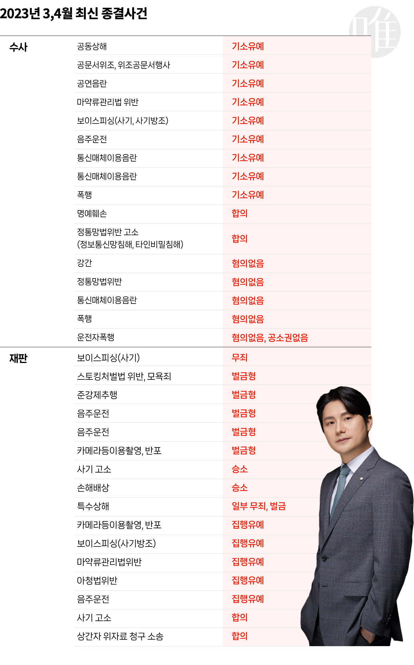 소송